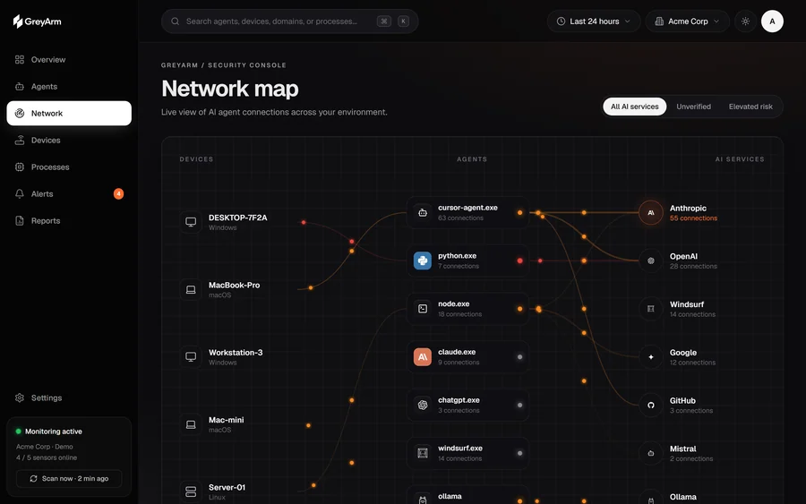 The GreyArm network view: every device and the AI services it reaches
