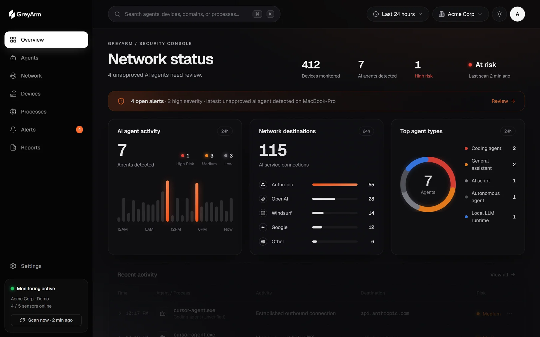 GreyArm console: network status, agent activity, destinations and agent types